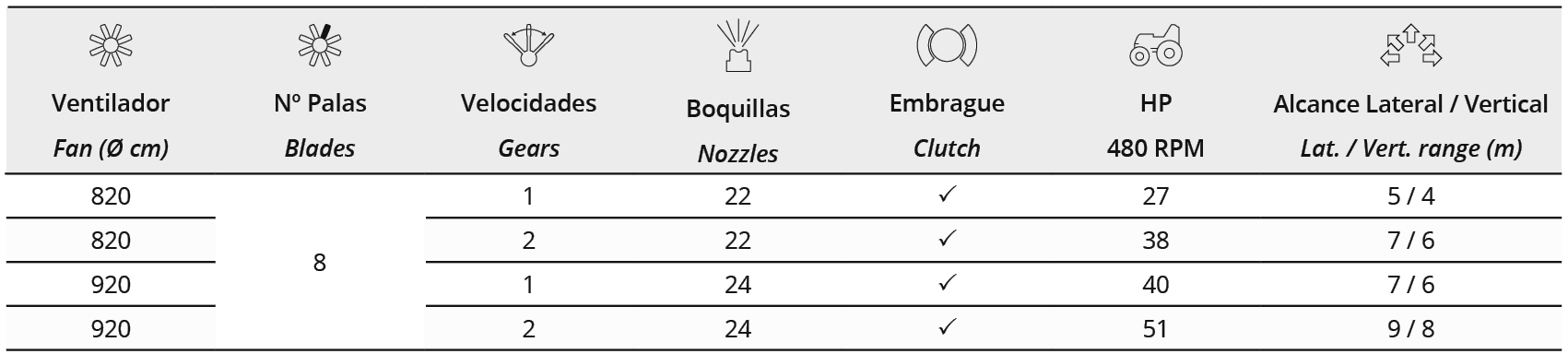 Mañez Lozano Citrus Mounted Sprayer thumbnail 8