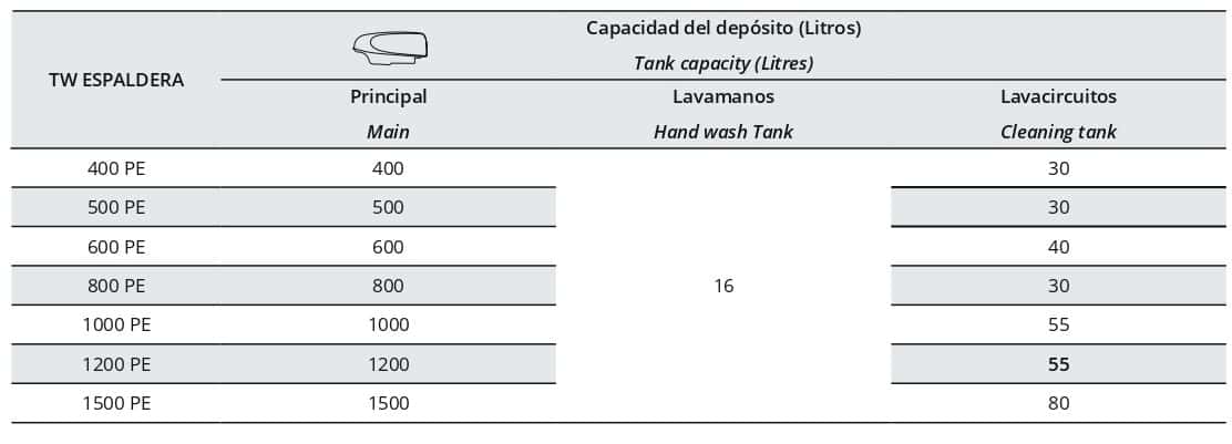 Mañez Lozano Twister Espaldera Mounted Sprayer thumbnail 8