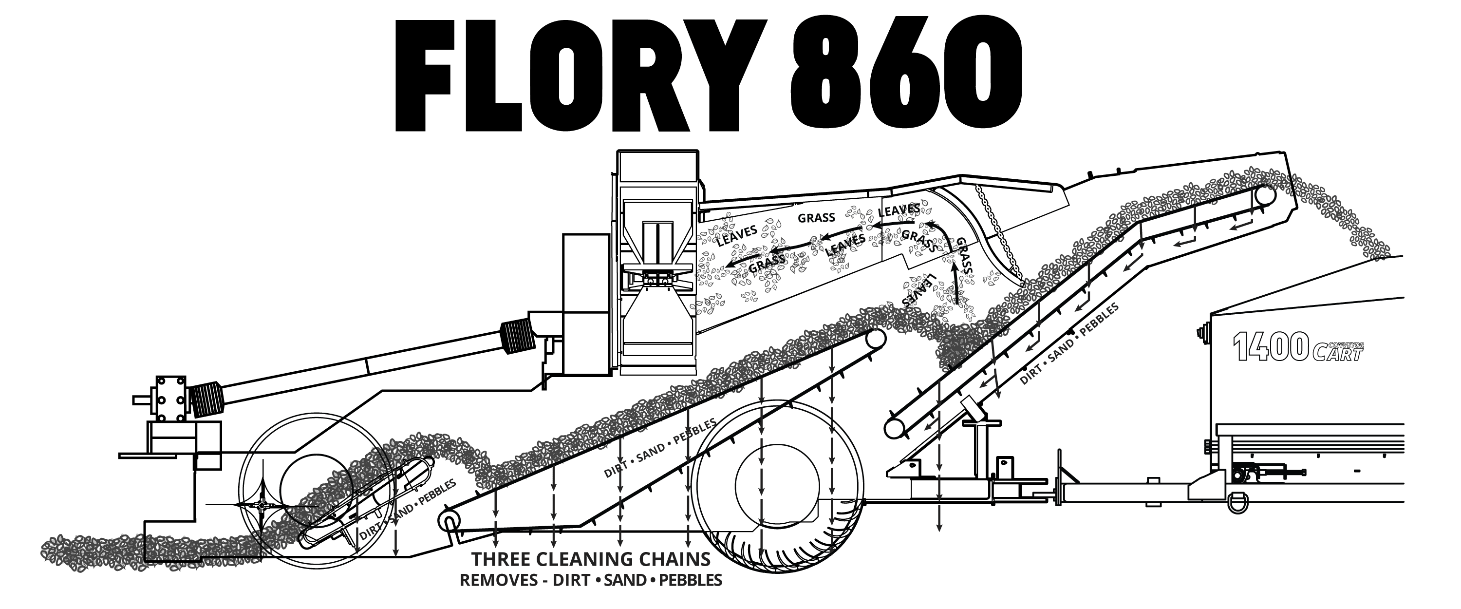 Flory 860 Harvester thumbnail 10